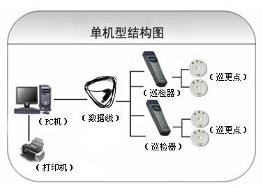 长治潞城区巡更系统六号