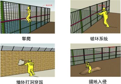 长治潞城区周界防范报警系统四号