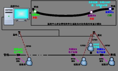 长治潞城区巡更系统八号