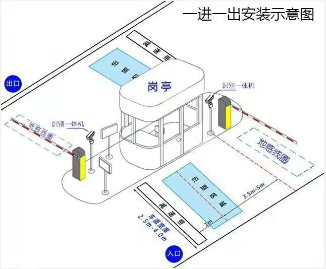 长治潞城区标准车牌识别系统安装图