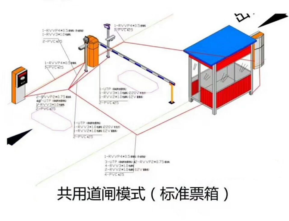 长治潞城区单通道模式停车系统