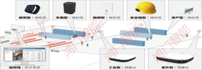 长治潞城区人员定位系统设备类型