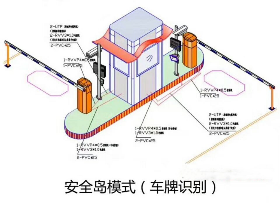 长治潞城区双通道带岗亭车牌识别