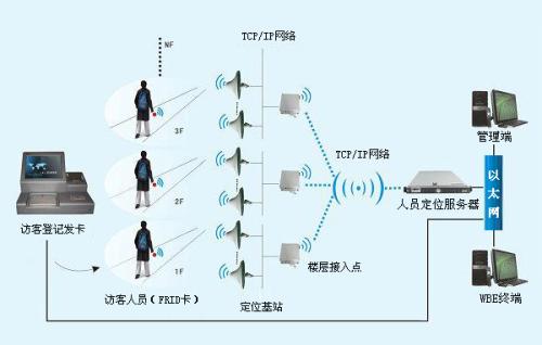 长治潞城区人员定位系统一号