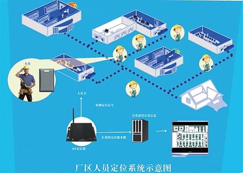 长治潞城区人员定位系统四号