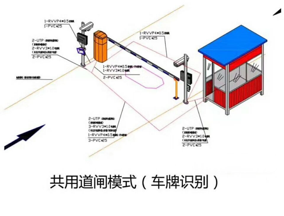 长治潞城区单通道车牌识别系统施工